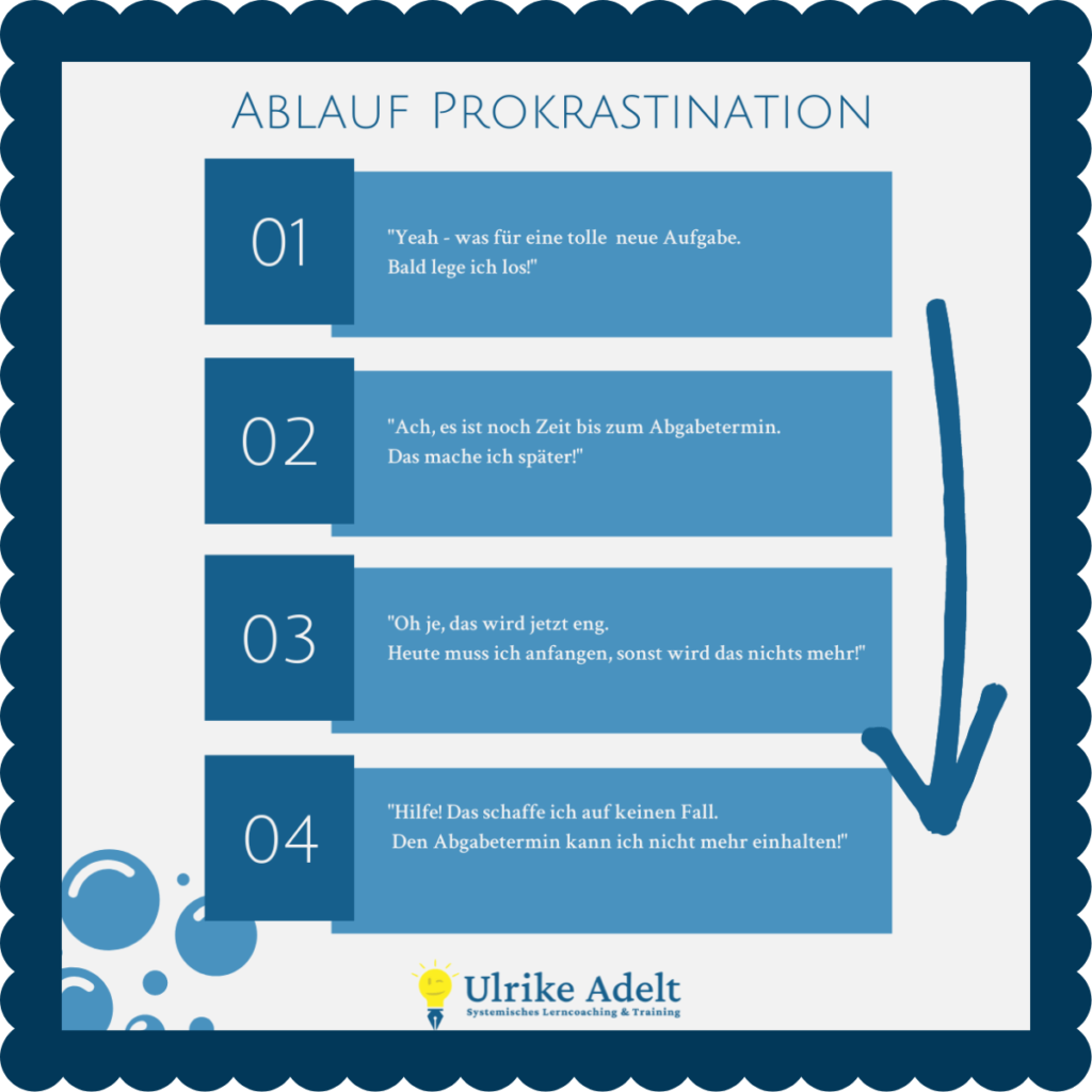 ablauf prokrastination lerncoaching blog ulrike adelt