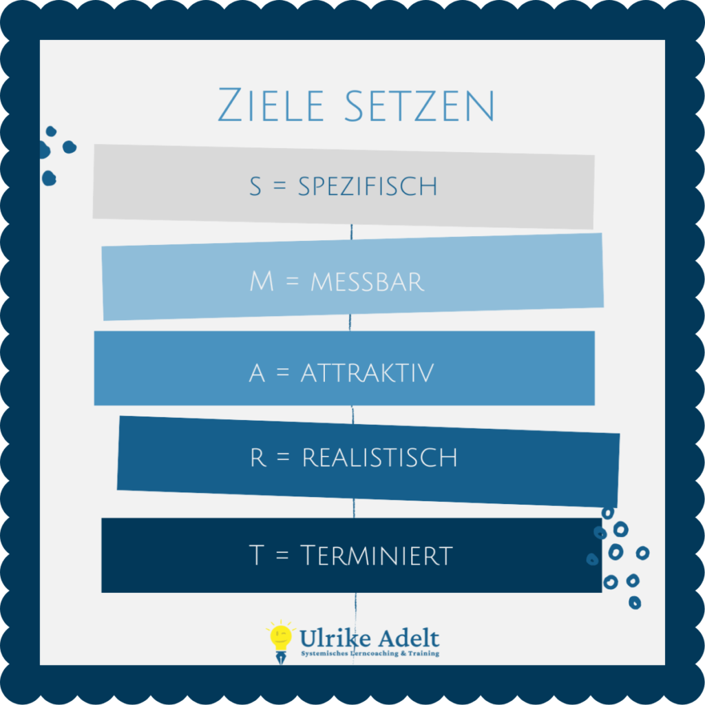 smarte ziele lerncoaching blog ulrike adelt